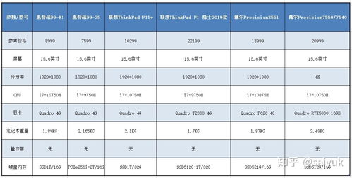 入门级移动工作站推荐(笔记本)