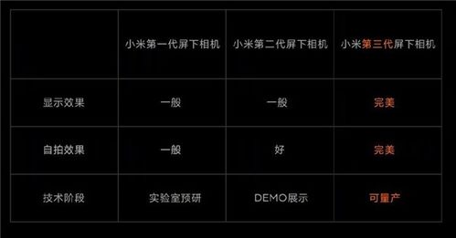 小米11屏幕有o版跟标准版