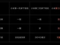 小米11屏幕有o版跟标准版