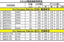 电池型号尺寸对照表
