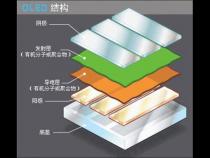 笔记本屏幕ips好还是oled好