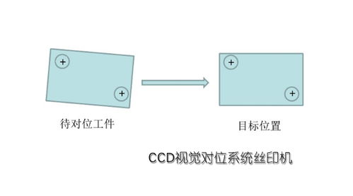 ccd对位是什么意思