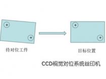 ccd对位是什么意思