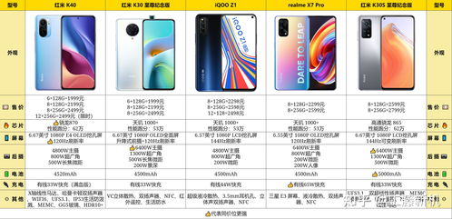 2021年2500左右的手机哪个性价比高