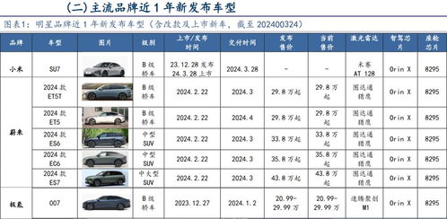 小米su7参数详细参数