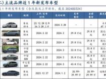 小米su7参数详细参数