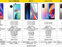 2021年2500左右的手机哪个性价比高