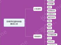 2024年(7月)电竞游戏手机汇总及推荐
