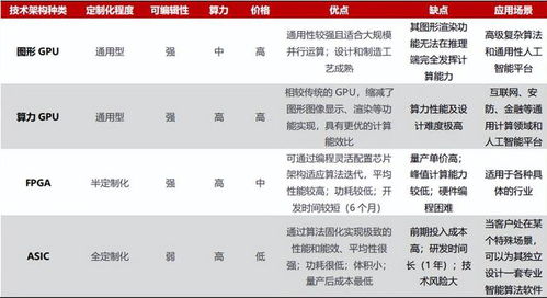 ai芯片算力排行榜
