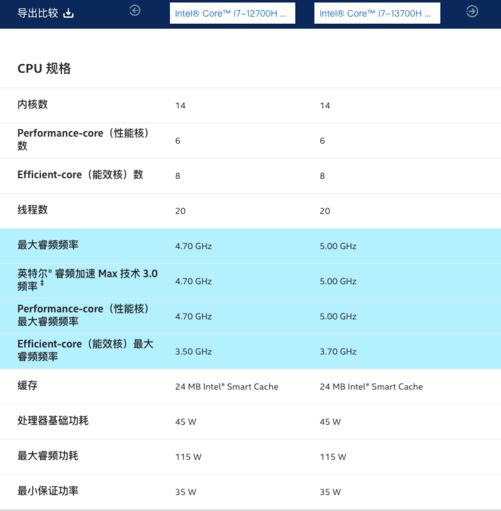 12代与13代酷睿有什么区别呢