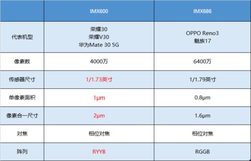 6400万相当于多少像素