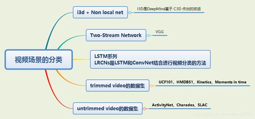 关于深度相机的精度问题