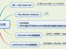 关于深度相机的精度问题