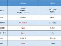 6400万相当于多少像素