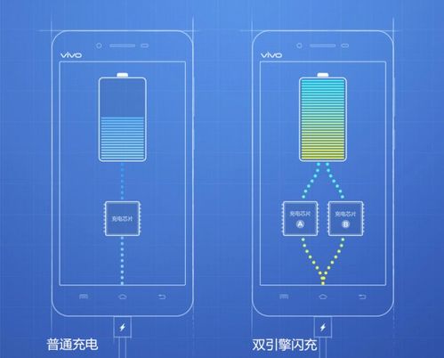 请问vivo手机怎么加装无线充电吗