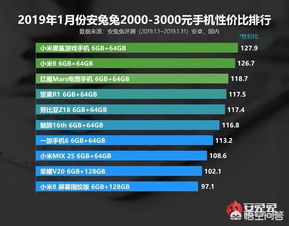 预算2000到3000,大家有没有合适的手机推荐