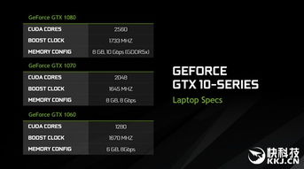 GTX 1070笔记本显卡性能如何
