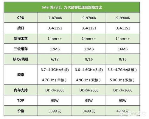 目前哪个cpu单核性能最强