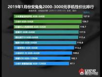预算2000到3000,大家有没有合适的手机推荐