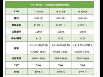 目前哪个cpu单核性能最强