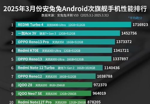 安兔兔2025手机排行榜
