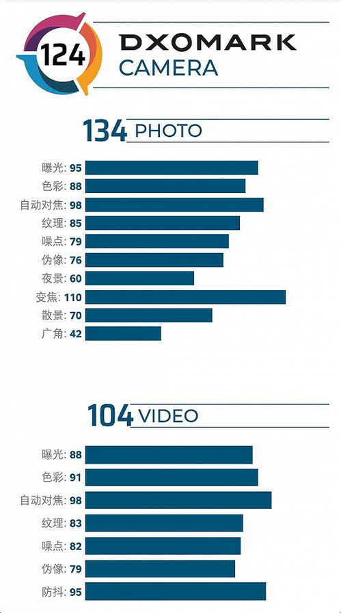 dxomark手机拍照排名