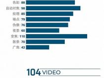 dxomark手机拍照排名