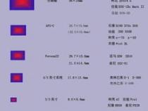 相机23传感器是多大