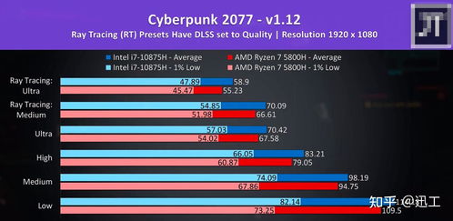 锐龙r7-5800h相当于英特尔什么