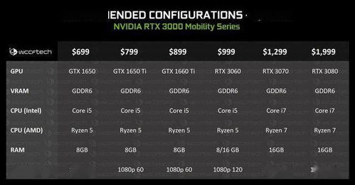 移动版rtx5000显卡性能