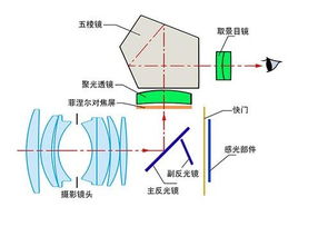 v单照相机是什么意思