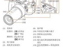佳能Sx60HS的中文使用说明书