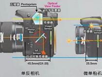 无反相机与单反相机区别
