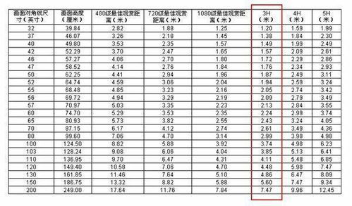 小米电视机尺寸一览表长宽多少