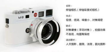 怎样挑选数码相机(2)