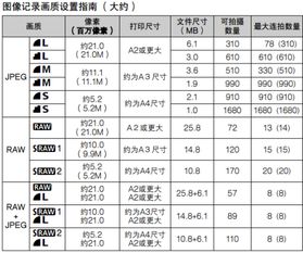 佳能650d图像画质选择里分别是什么意思