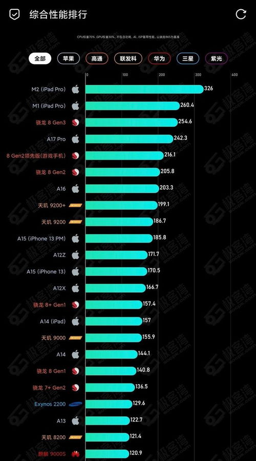 2000多的手机哪款性价比高2023