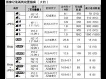 佳能650d图像画质选择里分别是什么意思