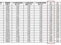 小米电视机尺寸一览表长宽多少
