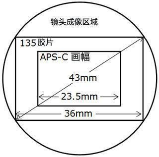 手机上相机是全幅还是半幅