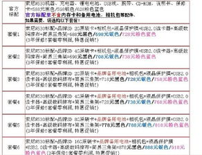 请大家帮我选一个数码相机