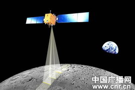 ccd立体相机的嫦娥一号的立体眼镜