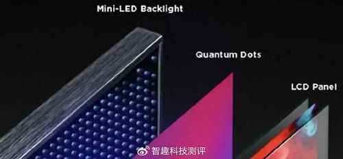 NanoIPS显示器和MiniLED的区别,哪个好