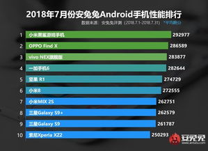 2021年2月中端手机性能跑分排行榜
