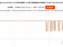联想京东自营官方旗舰店和联想自营店有什么差别