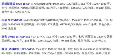 学电子商务的适合带什么配置的笔记本电脑