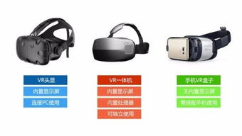 VR眼镜和VR一体机有什么区别