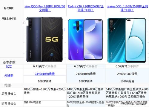 市面上有哪几款5G手机性价比较高,推荐购买呢