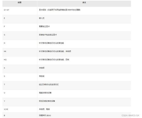 笔记本处理器后缀是什么意思