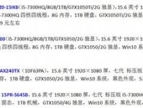 学电子商务的适合带什么配置的笔记本电脑